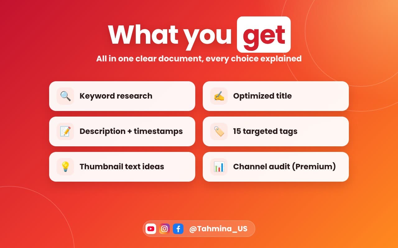 Three levels: 1, 3 or 5 SEO-optimized video titles