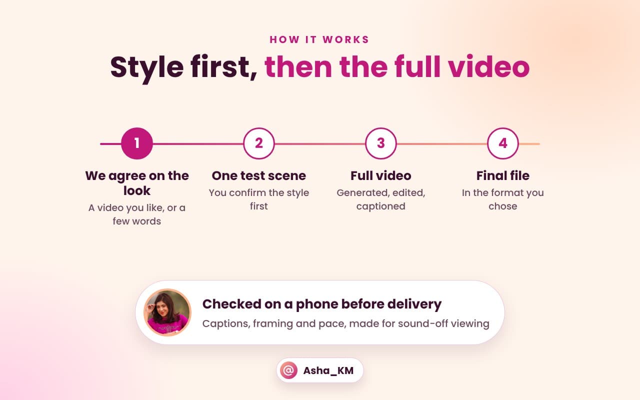 Four steps: agree on the look, test scene, full video, final file