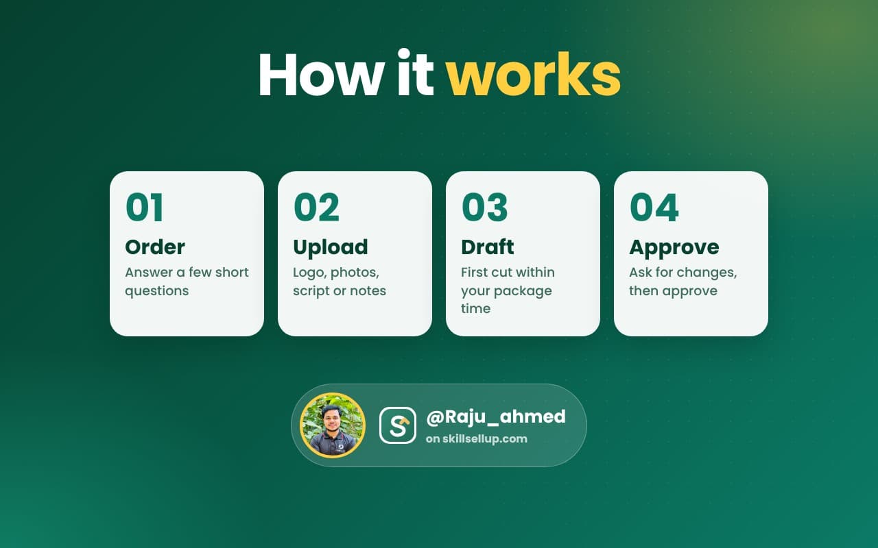 Four steps: order, upload, draft, approve